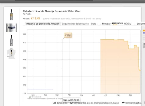 ponche caballero amazon