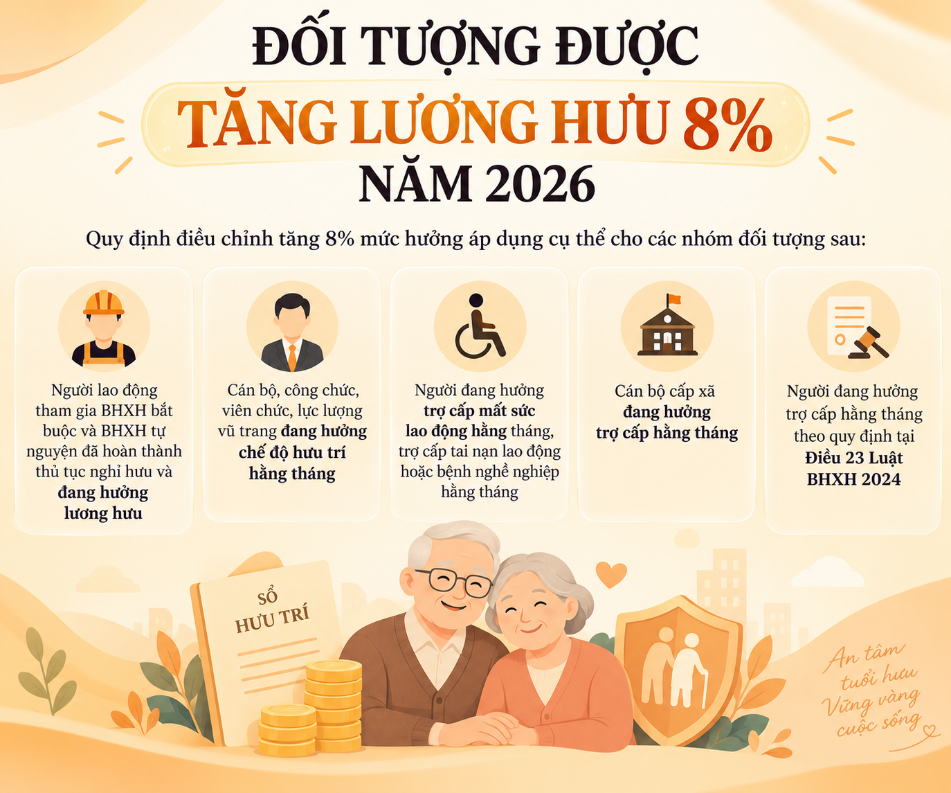 Đối tượng được tăng lương hưu 8% năm 2026