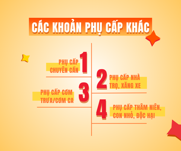 Các khoản phụ cấp khác dành cho công nhân gồm phụ cấp chuyên cần, nhà trọ, xăng xe, cơm trưa, cơm ca và phụ cấp thâm niên