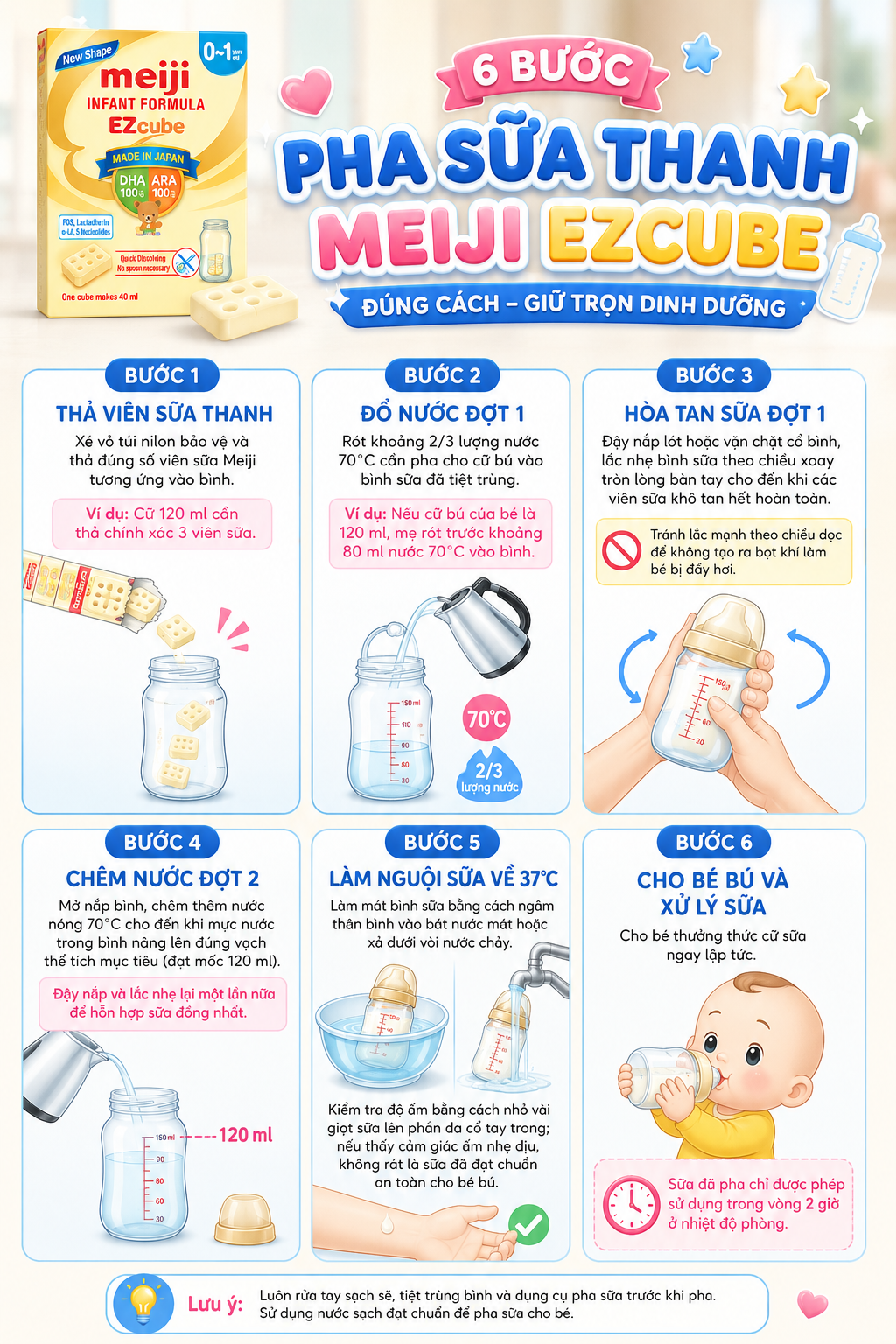 Infographic chi tiết về các pha sữa thanh Meiji cho trẻ sơ sinh bao gồm 6 bước cơ bản