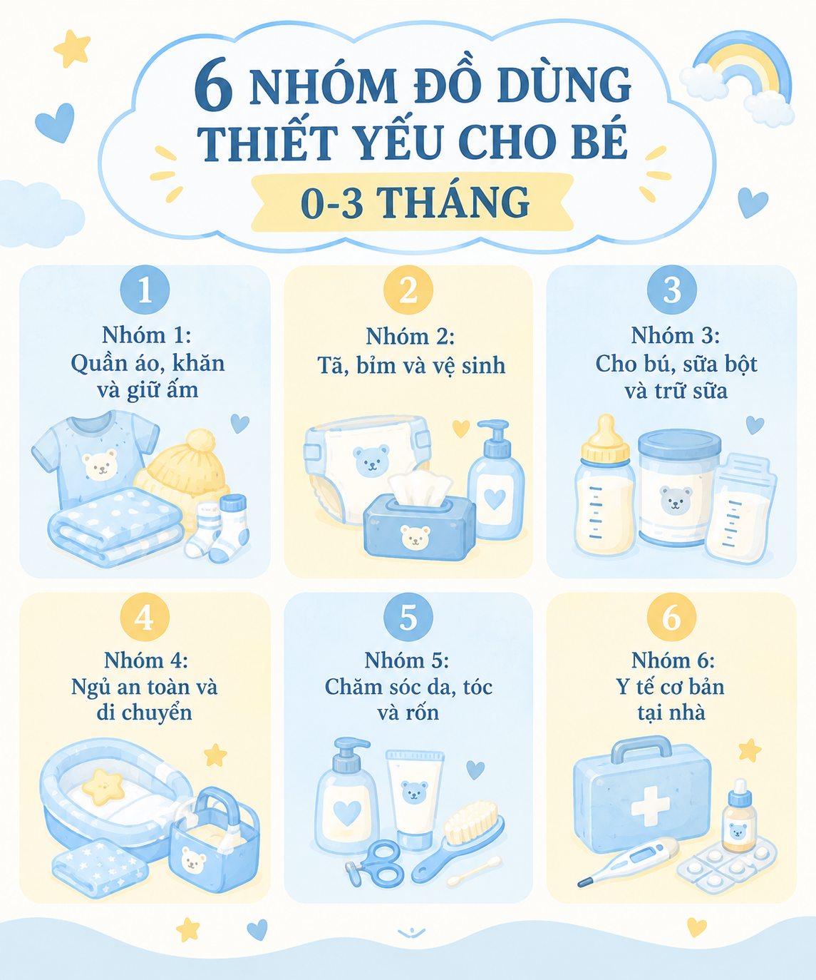 Infographic 6 nhóm đồ dùng thiết yếu cho bé 0–3 tháng tuổi, minh họa quần áo, tã bỉm, bình sữa, đồ ngủ, sản phẩm chăm sóc da và dụng cụ y tế
