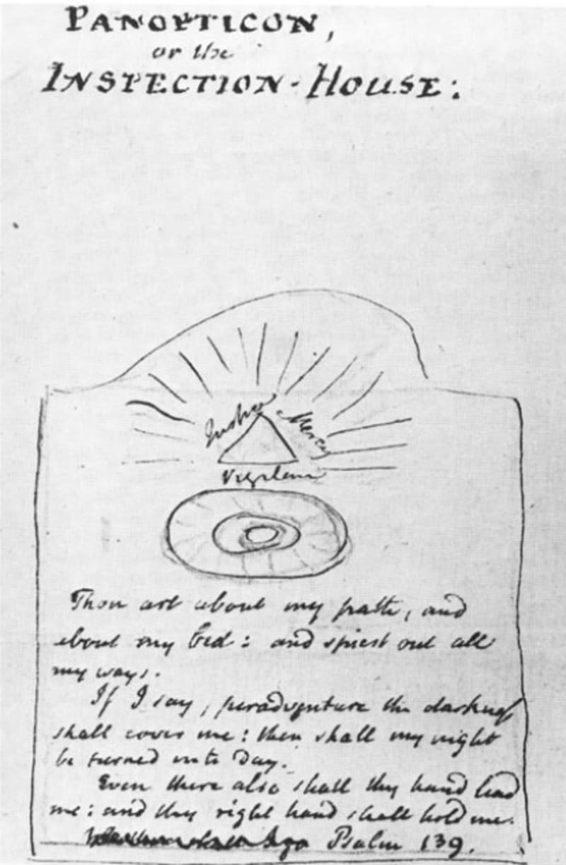 Sketch for the frontispiece of Jeremy Bentham’s Panopticon, or the Inspection-House. Bentham papers, University College London Library