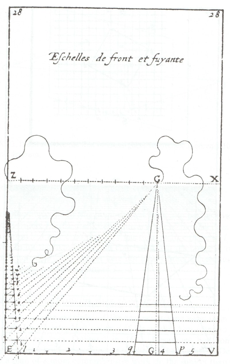 Diagram from Abraham Bosse, Manière Universelle de Mr Desargues pour Pratiquer la Perspective, 1648, plate 28, not illustrating stretched strings