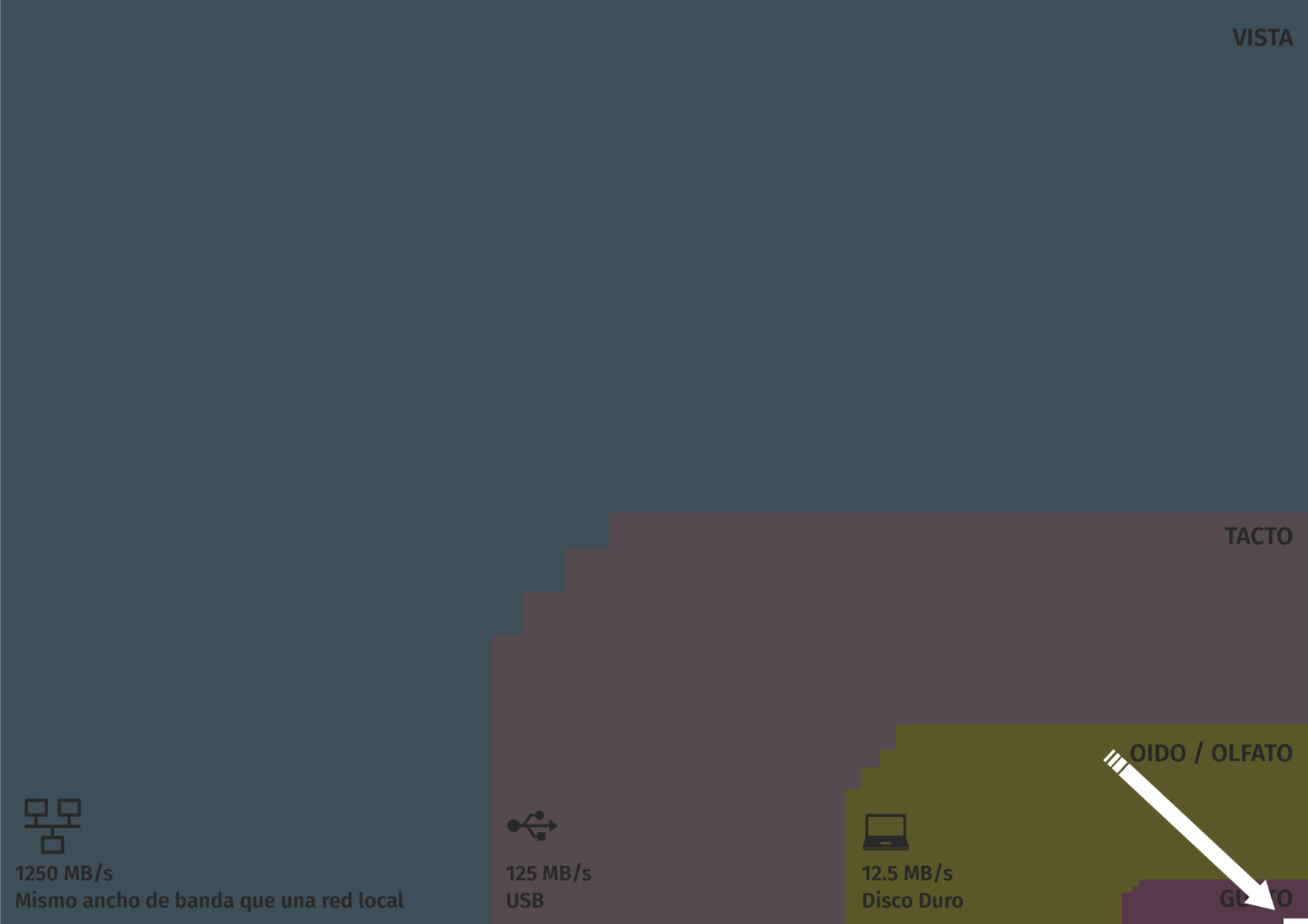 Mismo grafico anterior pero se destaca un pequeño cuadrado blanco.