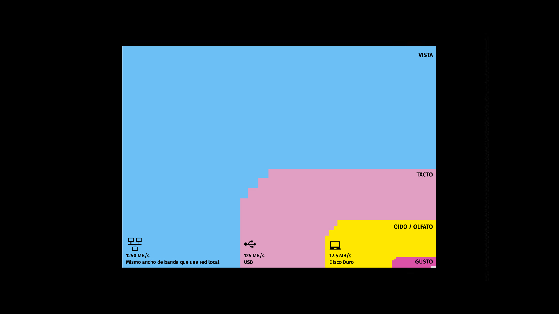 Charla de David McCandless.