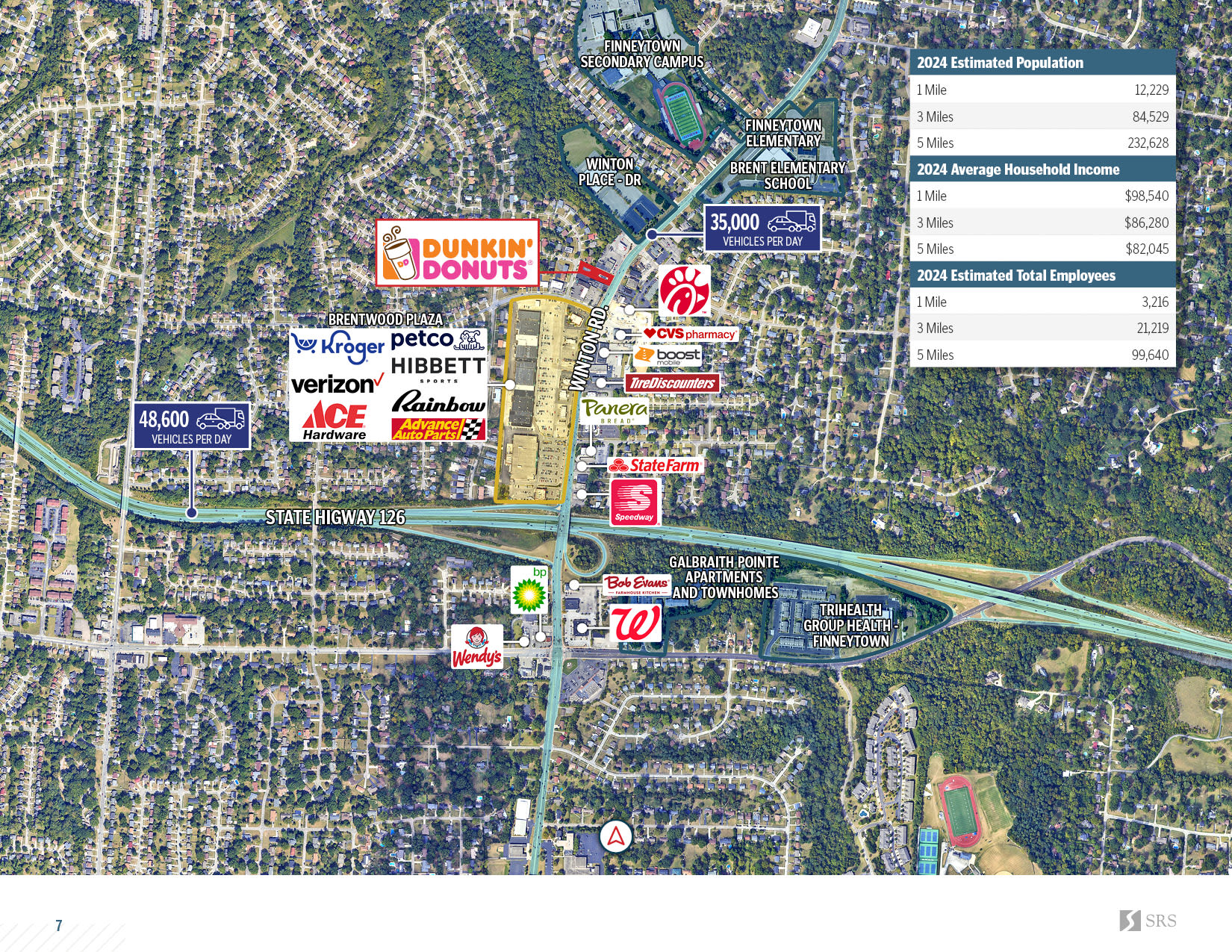 Cincinnati, OH - Dunkin' (Winton Rd) | Retail investment sale in ...