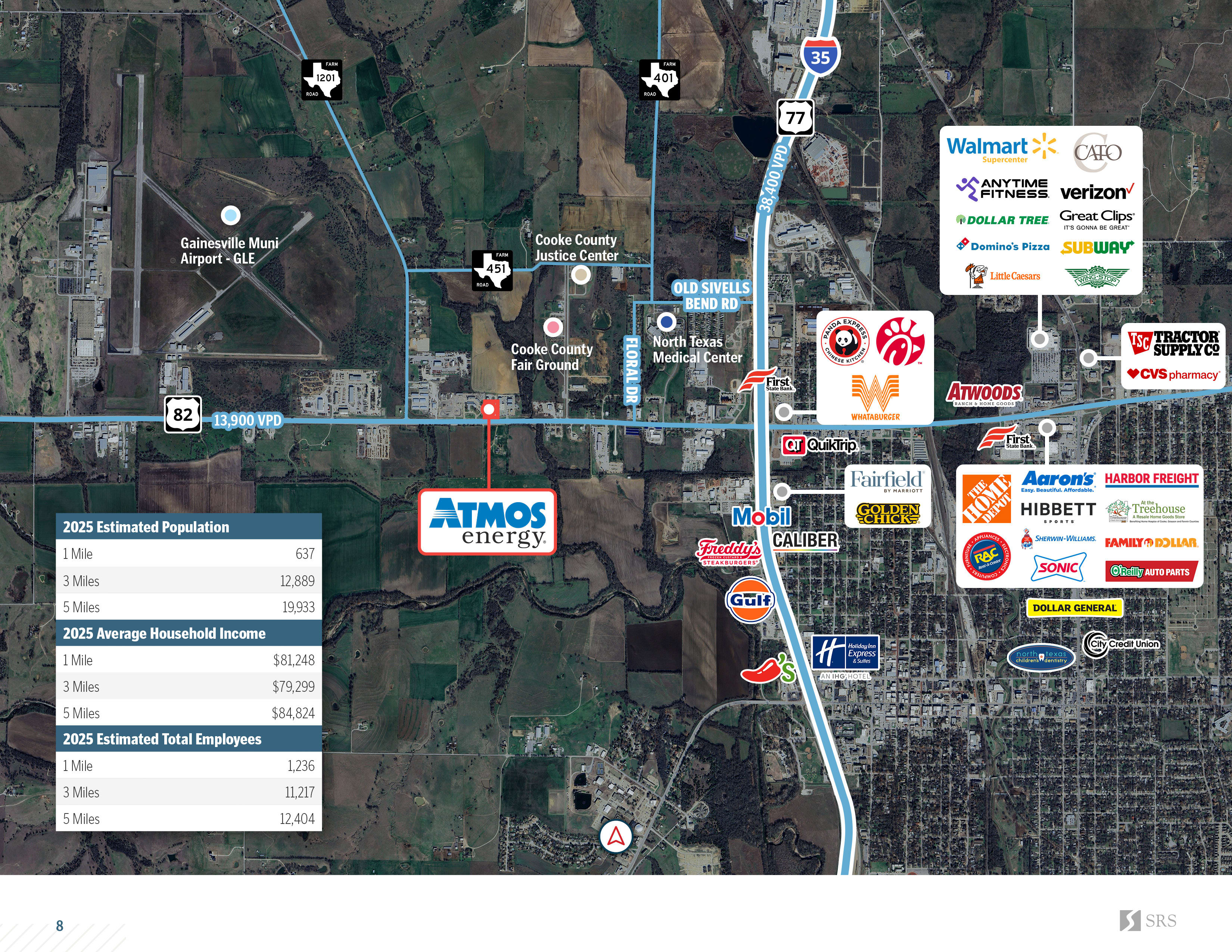 Gainesville TX - Atmos Energy6.jpg