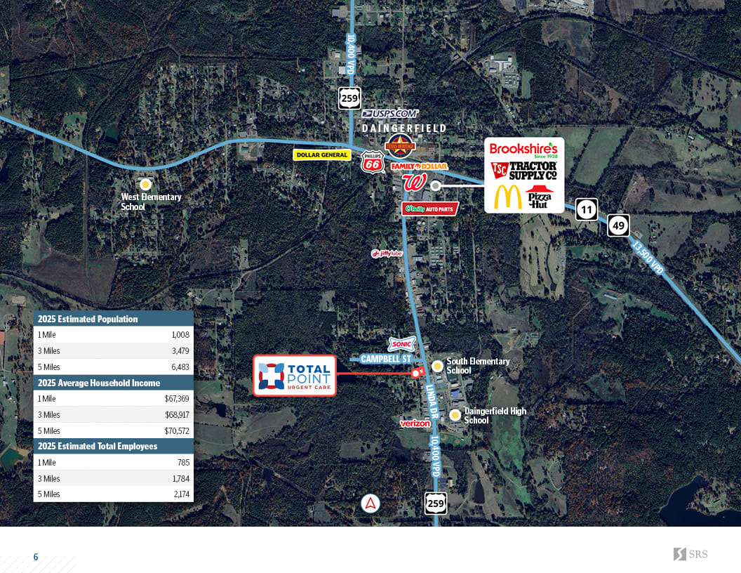 Daingerfield TX - Total Point Urgent Care and Family Practice4.jpg