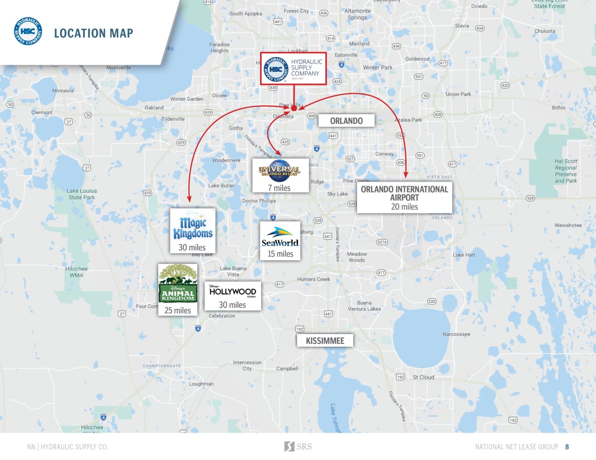 Orlando, FL Hydraulic Supply Co Retail investment sale in Orlando