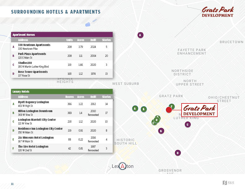 Lexington, KY Gratz Park Development Retail investment sale in Lexington, Kentucky SRS