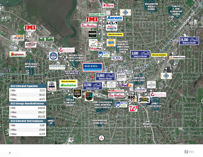 Jamestown, NY Rexel Electrical Supplies Industrial investment sale