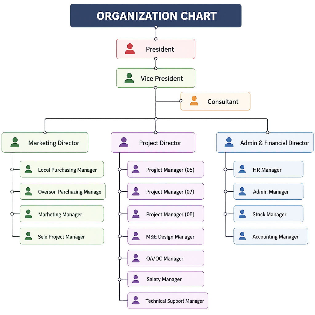 IRE Technology corporate organization chart