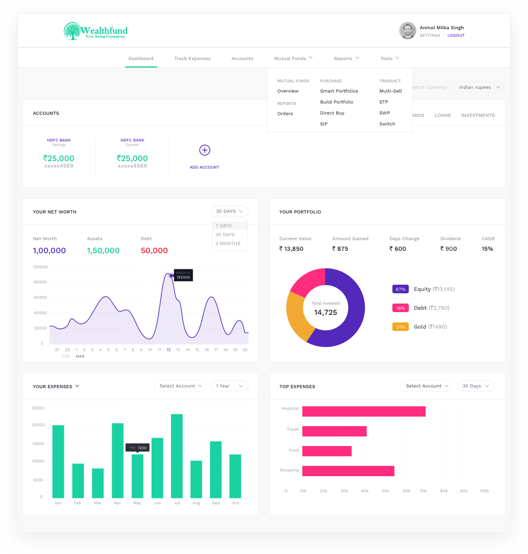 Wealthfund