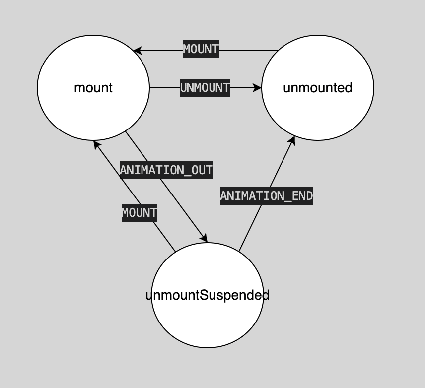 fsm-graph