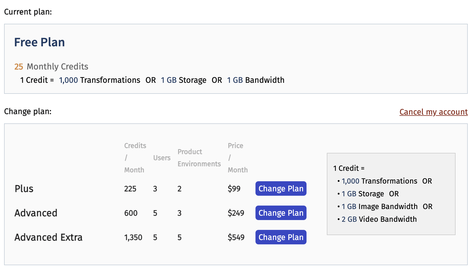 cloudinary-plan