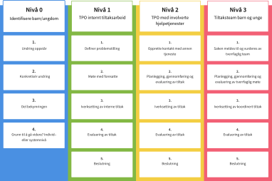 Tiltaksplan mal barnehage