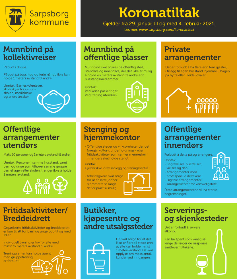 Dette er koronatiltakene som gjelder i Sarpsborg fra 29. januar til og med 4. februar
