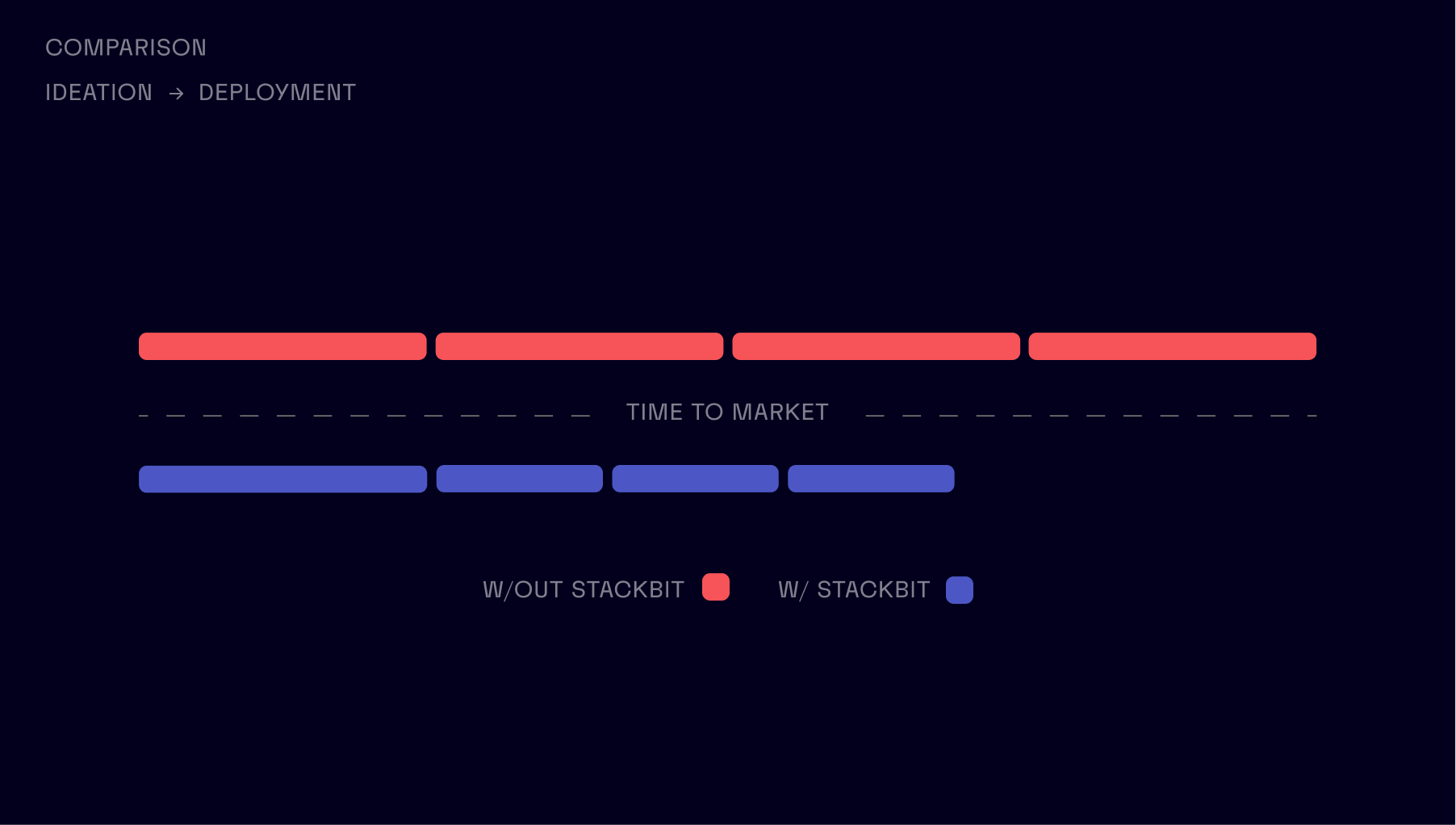 Time to Market - Investing Time