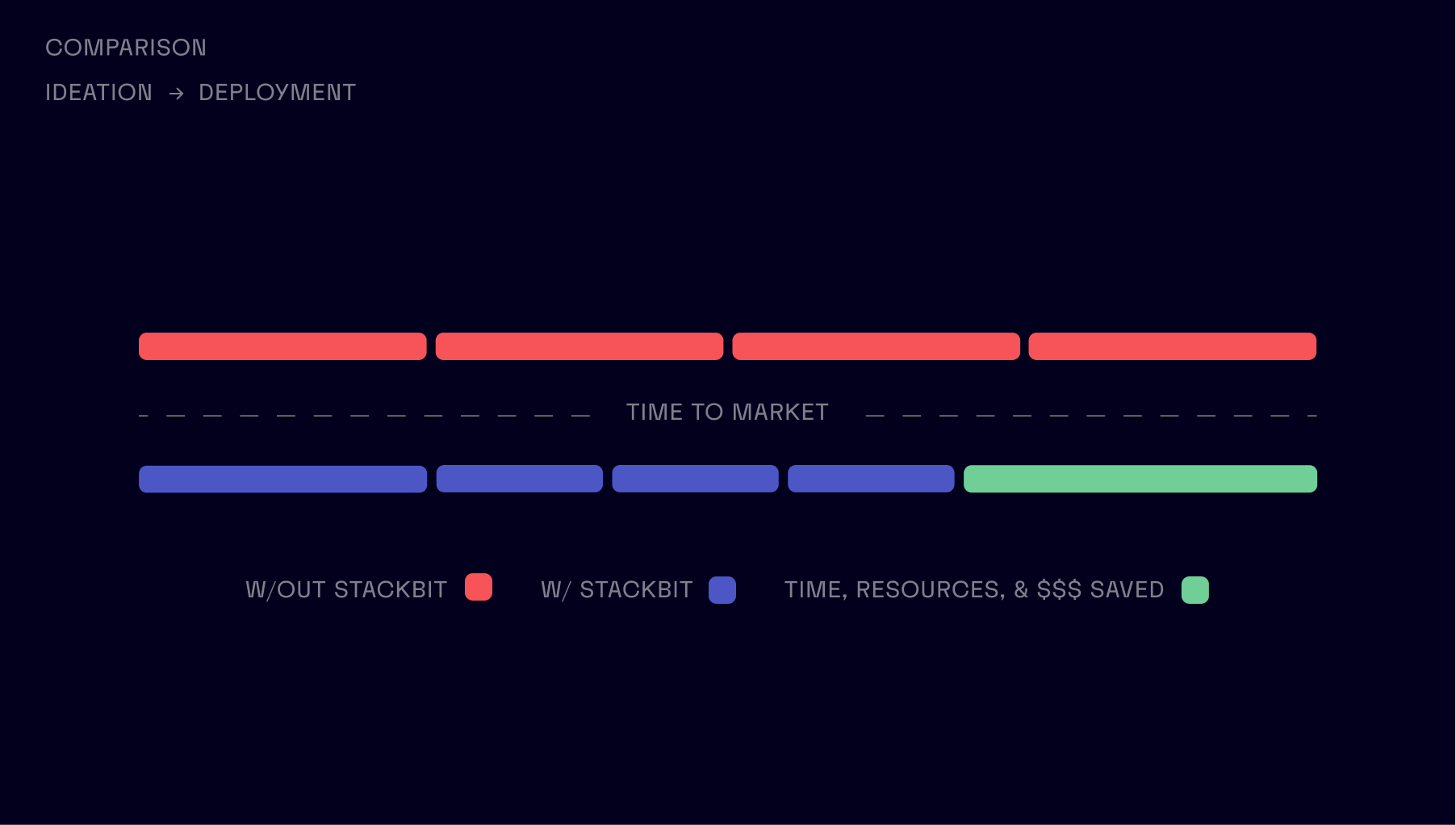 Reduce Your Time to Market