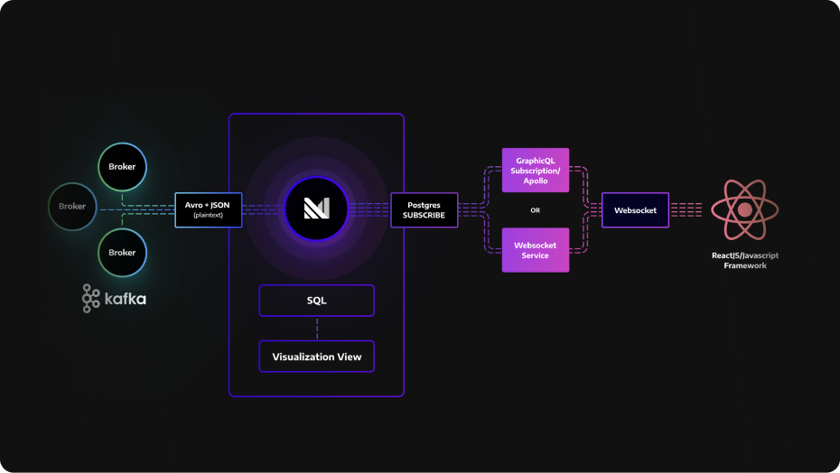 Materialize case study diagram