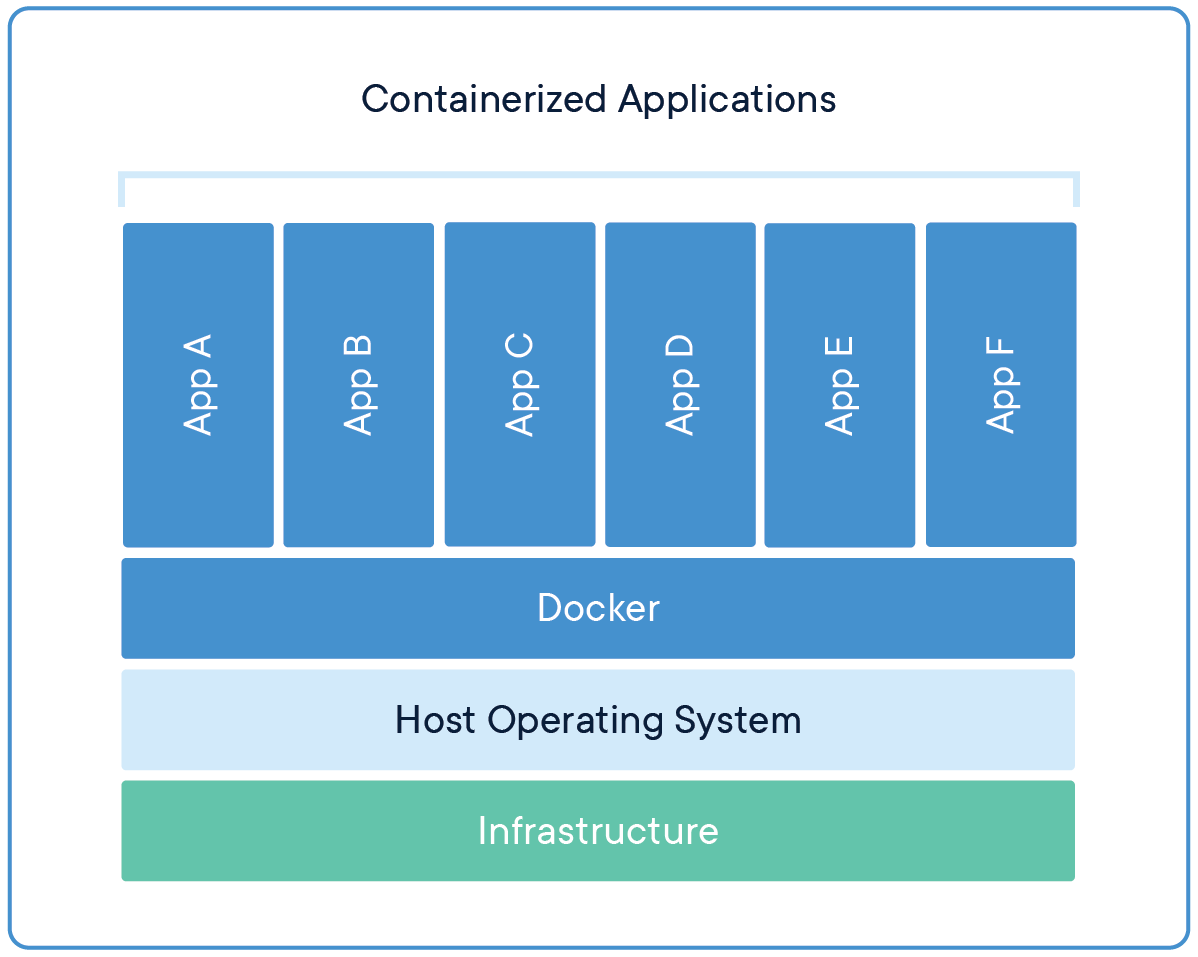 docker1