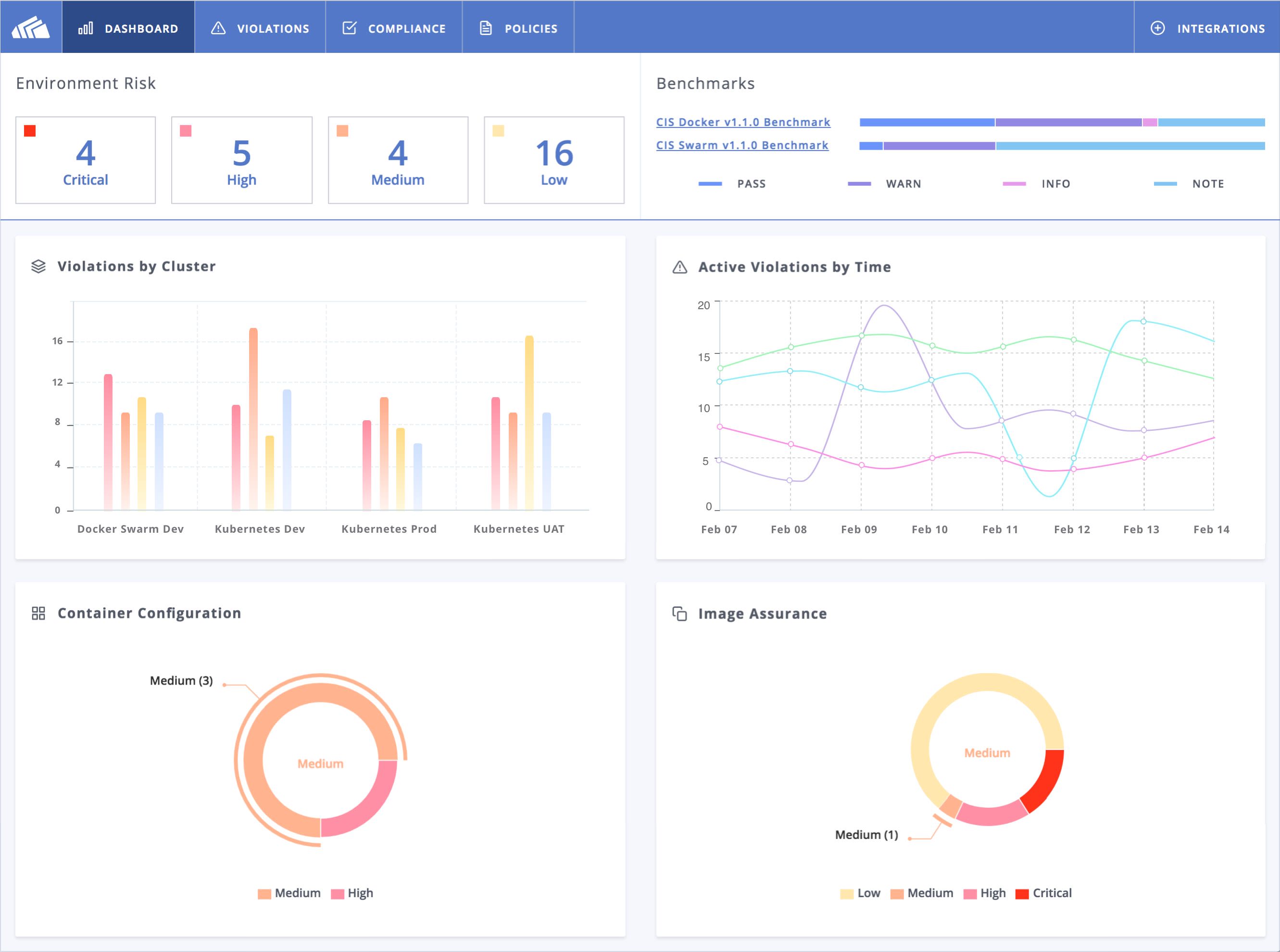 Introducing StackRox Prevent: Reimagining Container Deployment Security to Minimize Your Attack Surface