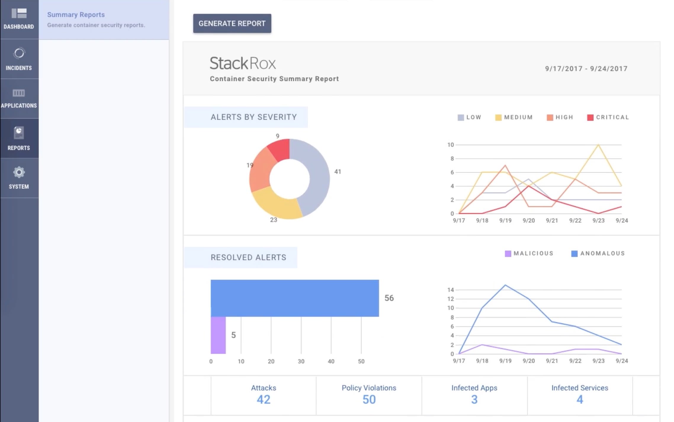Video demo of StackRox reports