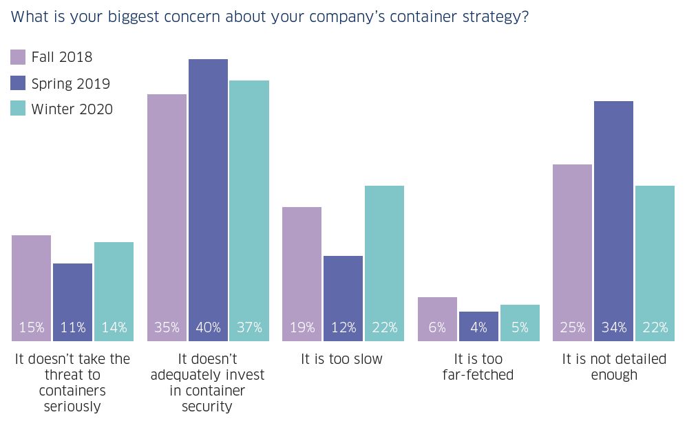 adoption & market share skyrockets StackRox