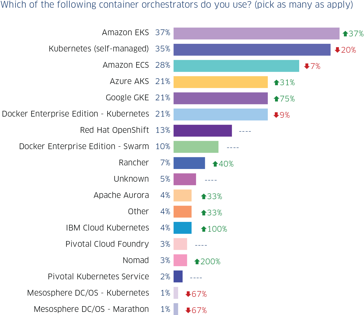 adoption & market share skyrockets StackRox