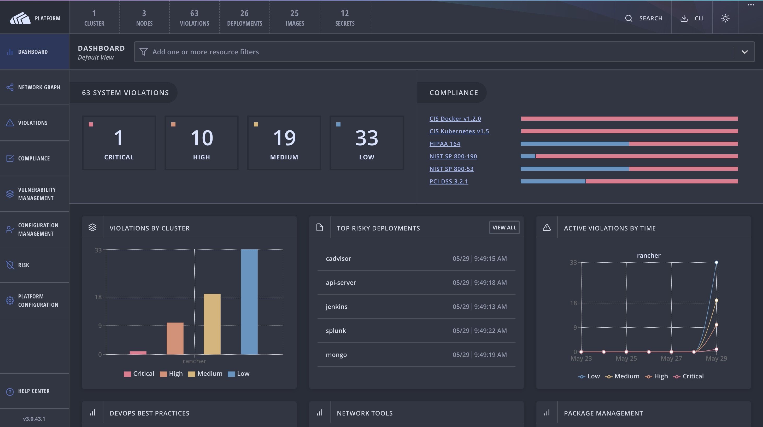 StackRox Platform dashboard default view