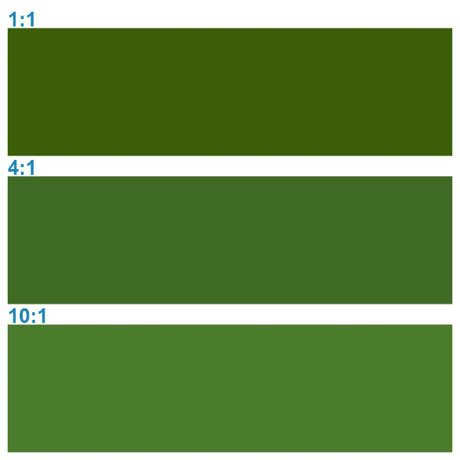 Rosco Supersat 59715 Chrome Green 5L