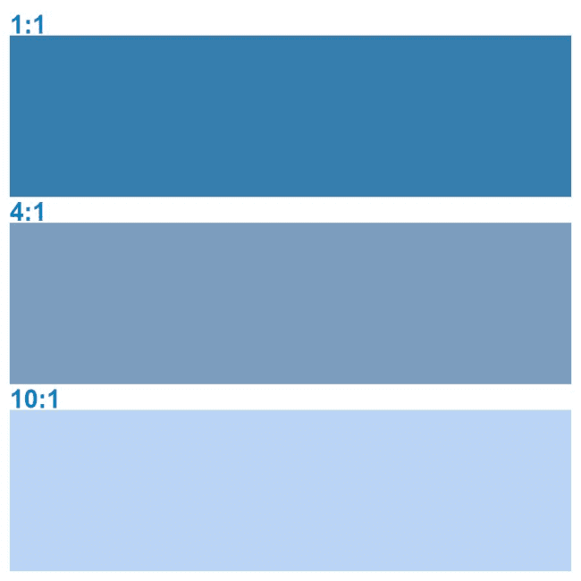 Rosco Supersat 59965 Cerulean Blue 5L