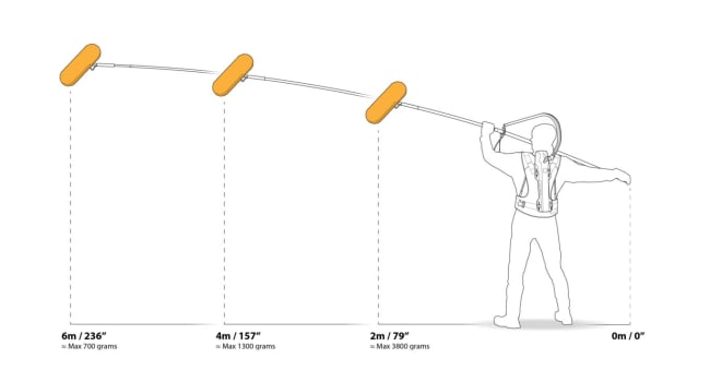 Easyrig Boom Rig, complete with vest and bag