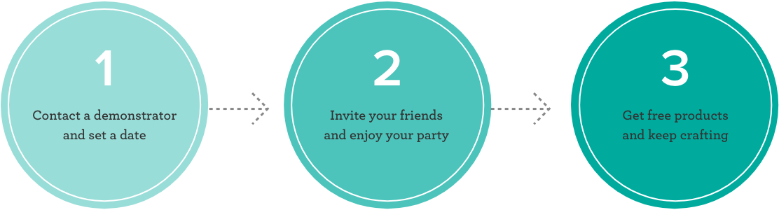 hostparty_steps_bermuda_UK hostparty_steps_bermuda_UK