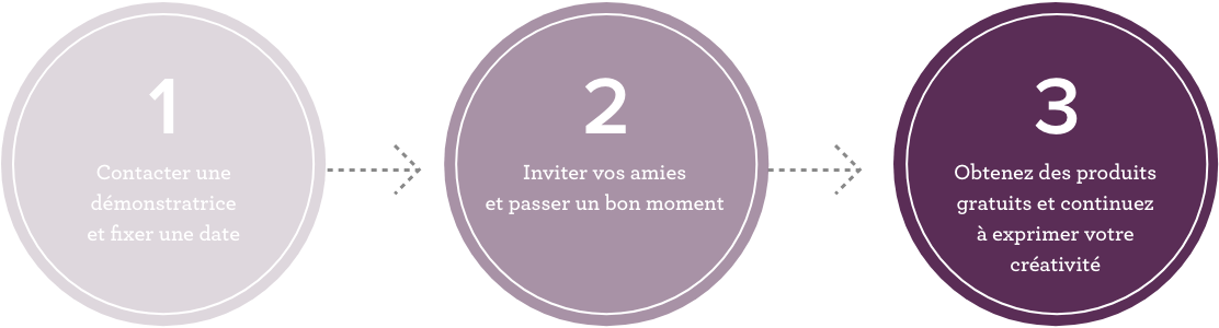 hostparty_steps_blackberry_FR hostparty_steps_blackberry_FR