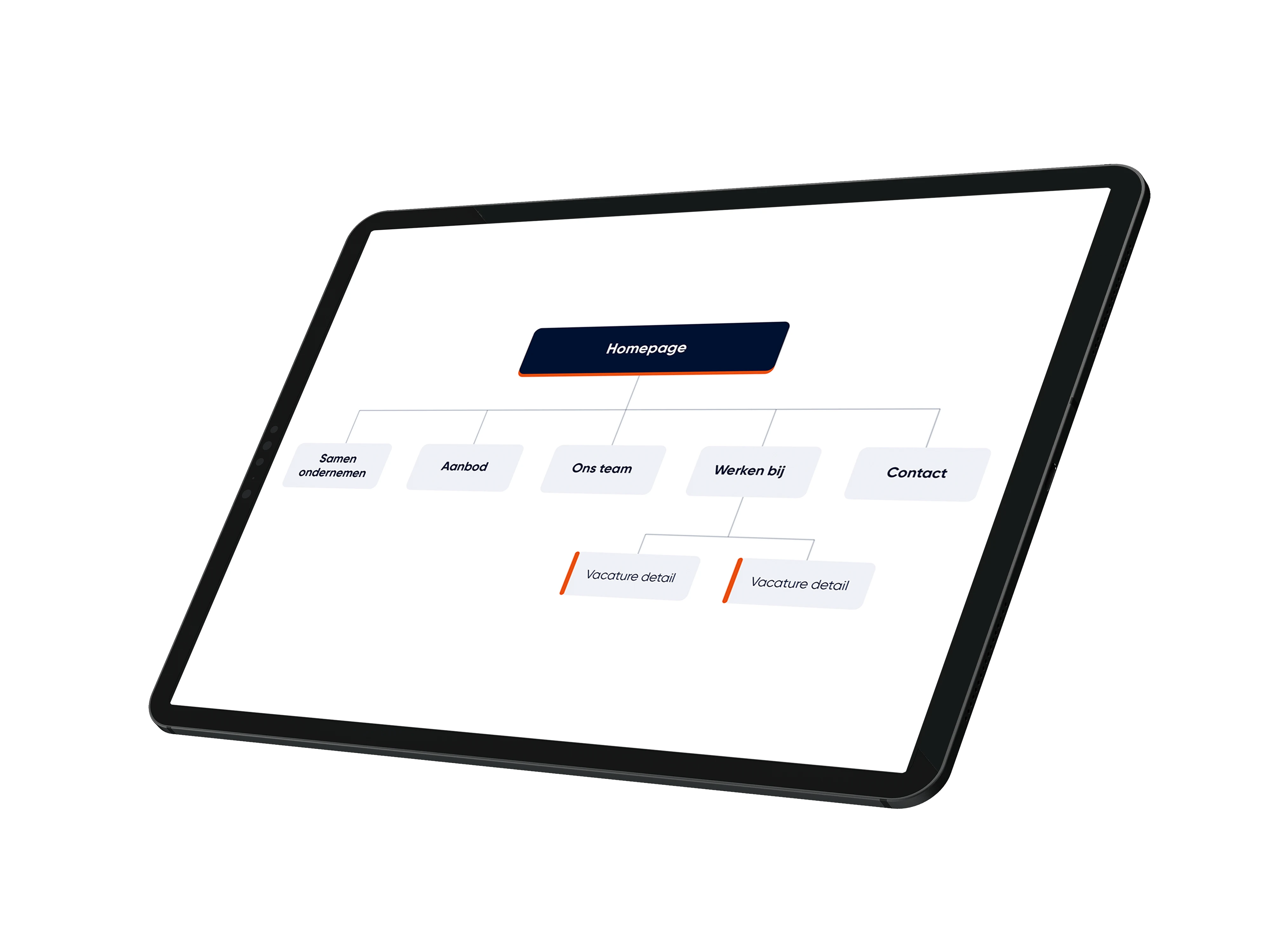 Sitemap van de website van Vechtdal Accountants, opgesteld door StandOut