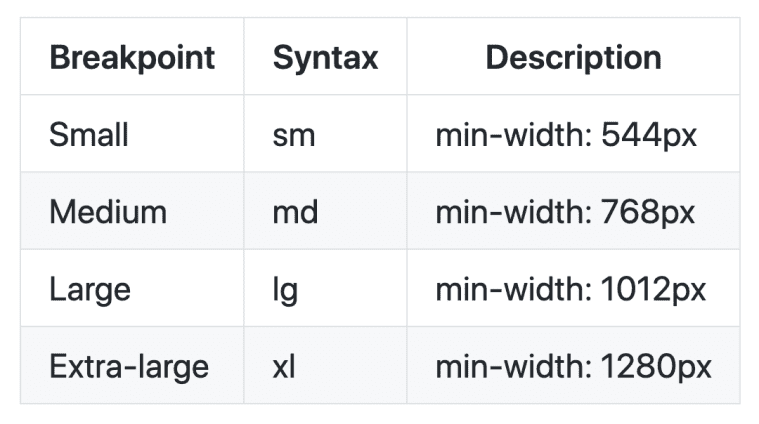 Primer Style Guide, breakpoints section example.