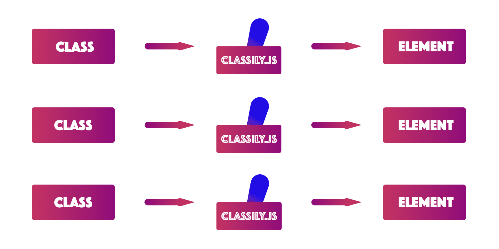 Classily.js graphic.