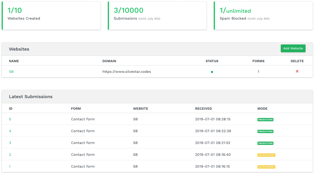 Kwes Dashboard screenshot.