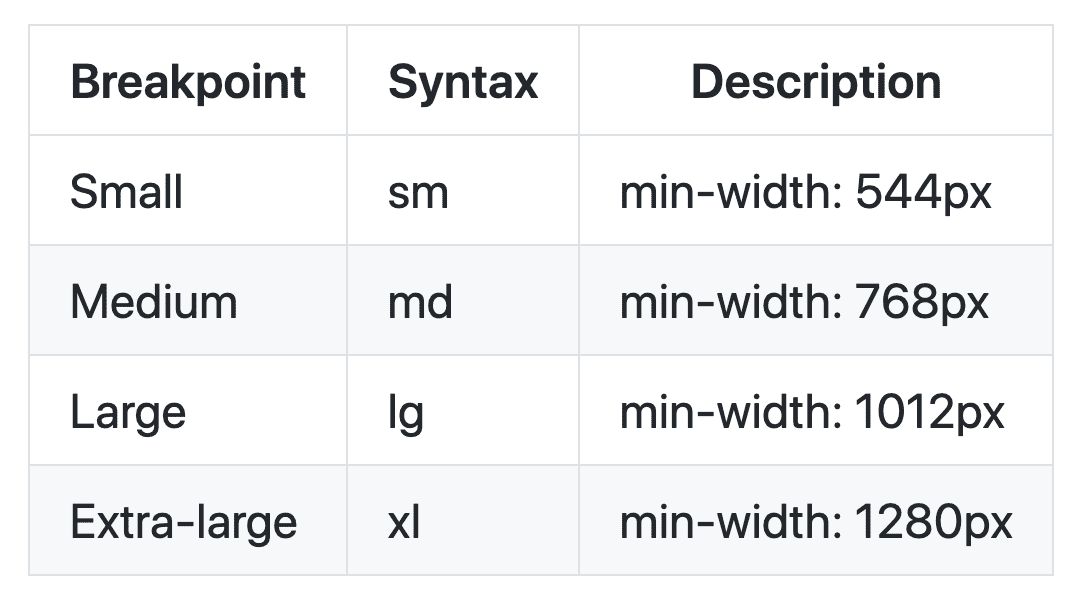Primer Style Guide, breakpoints section example.