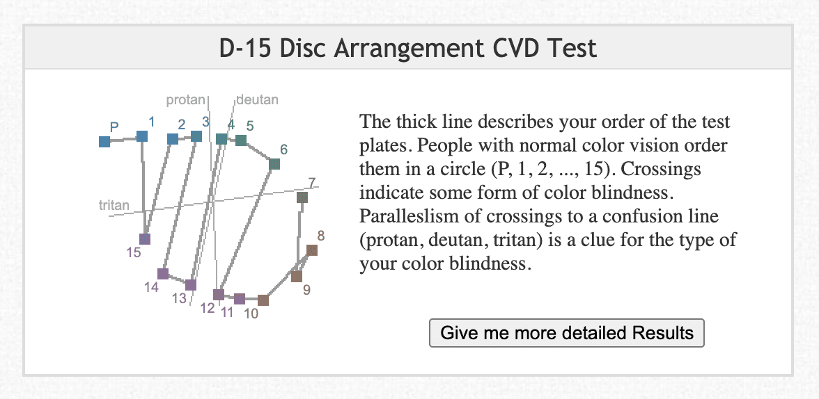 The results of a color arrangement test I took on December 11th, 2020 that shows I have deuteranopia color blindness.