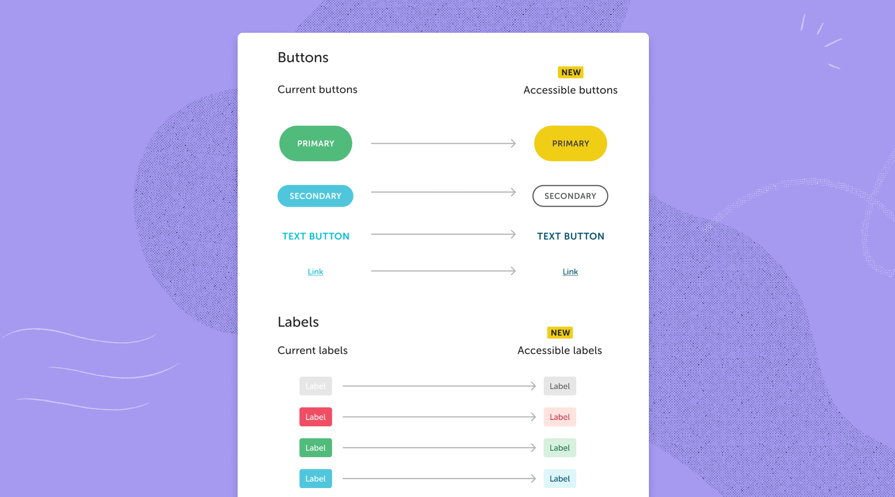 A comparison of Flywheel's old buttons and labels vs. new accessible buttons and labels. 