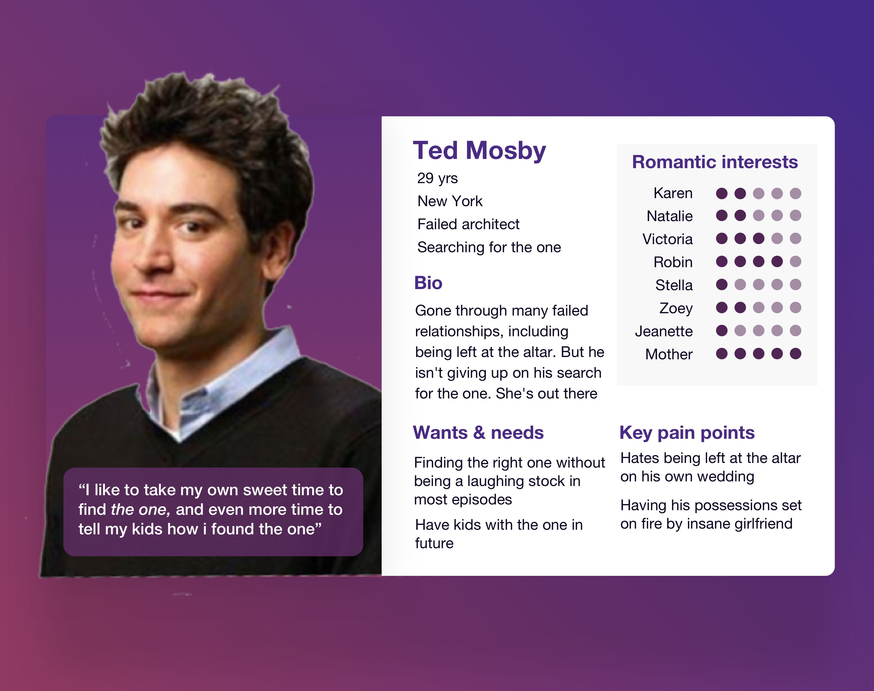 Image of the stereotypical persona template that designers reference as their 'typical' user: young white male