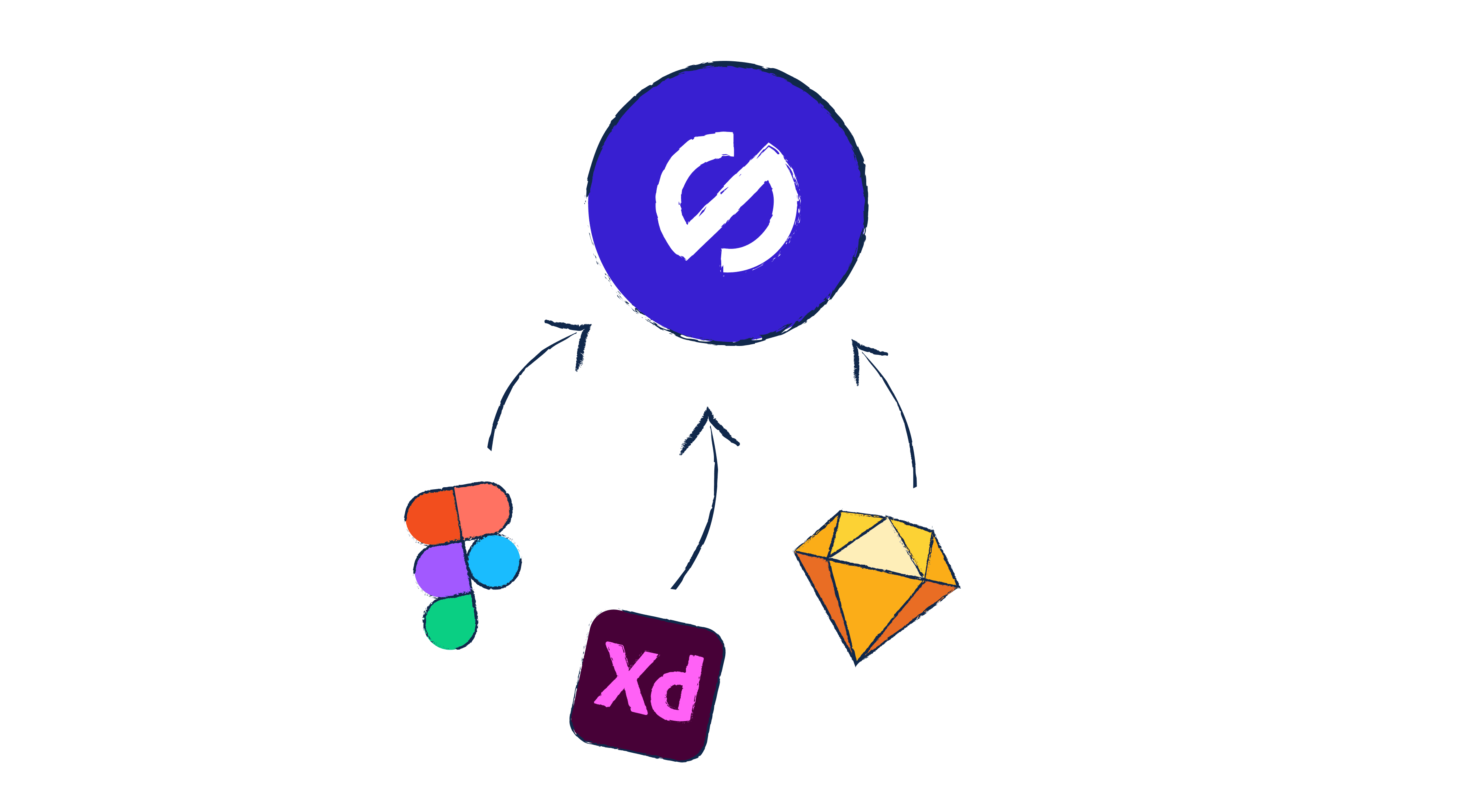Stark logo with the Figma, Adobe XD and Sketch logos pointing towards it.