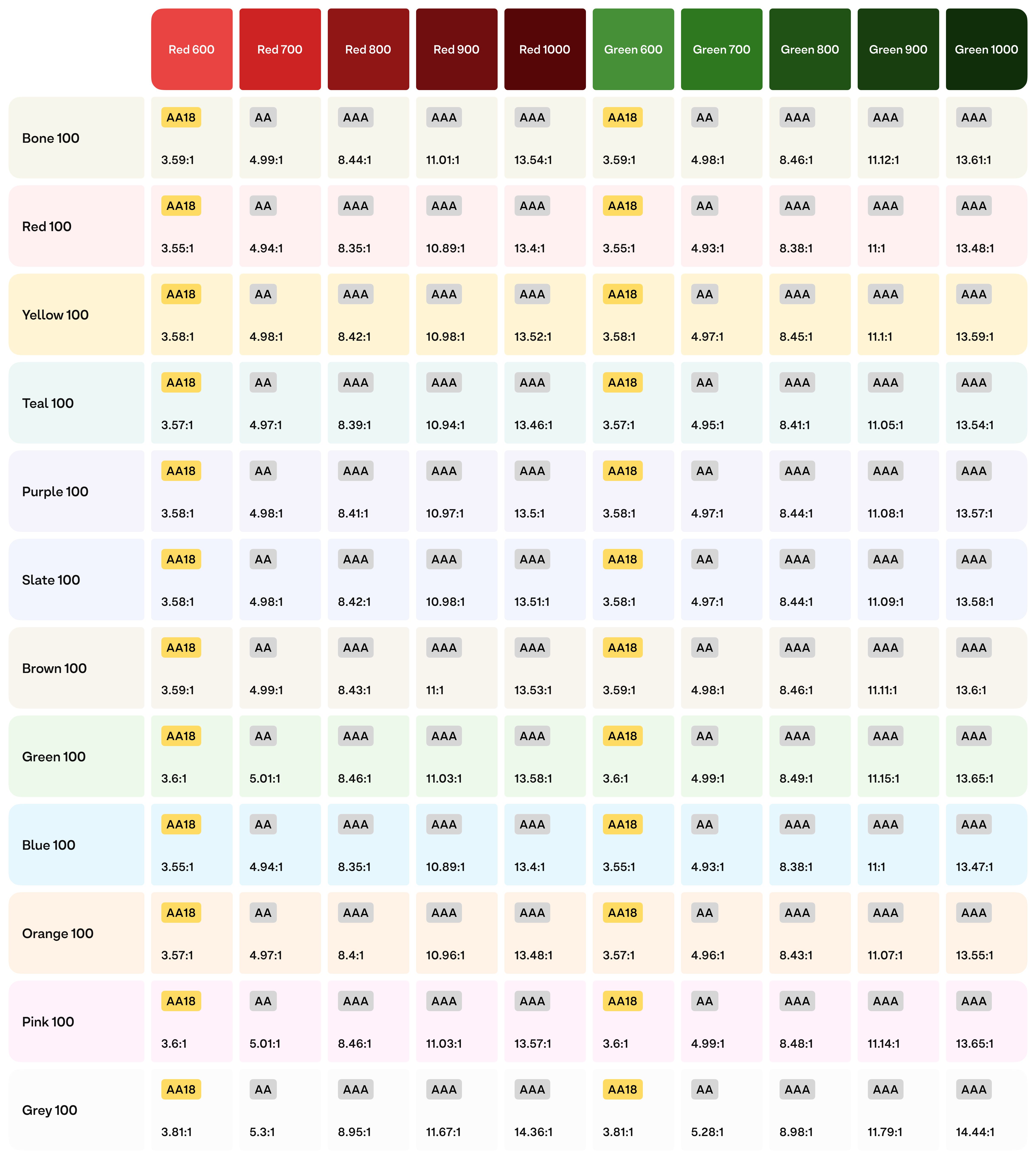 hart that shows the contrast ratios for Stark's dark green and red shades when compared against different colors in the palette. 