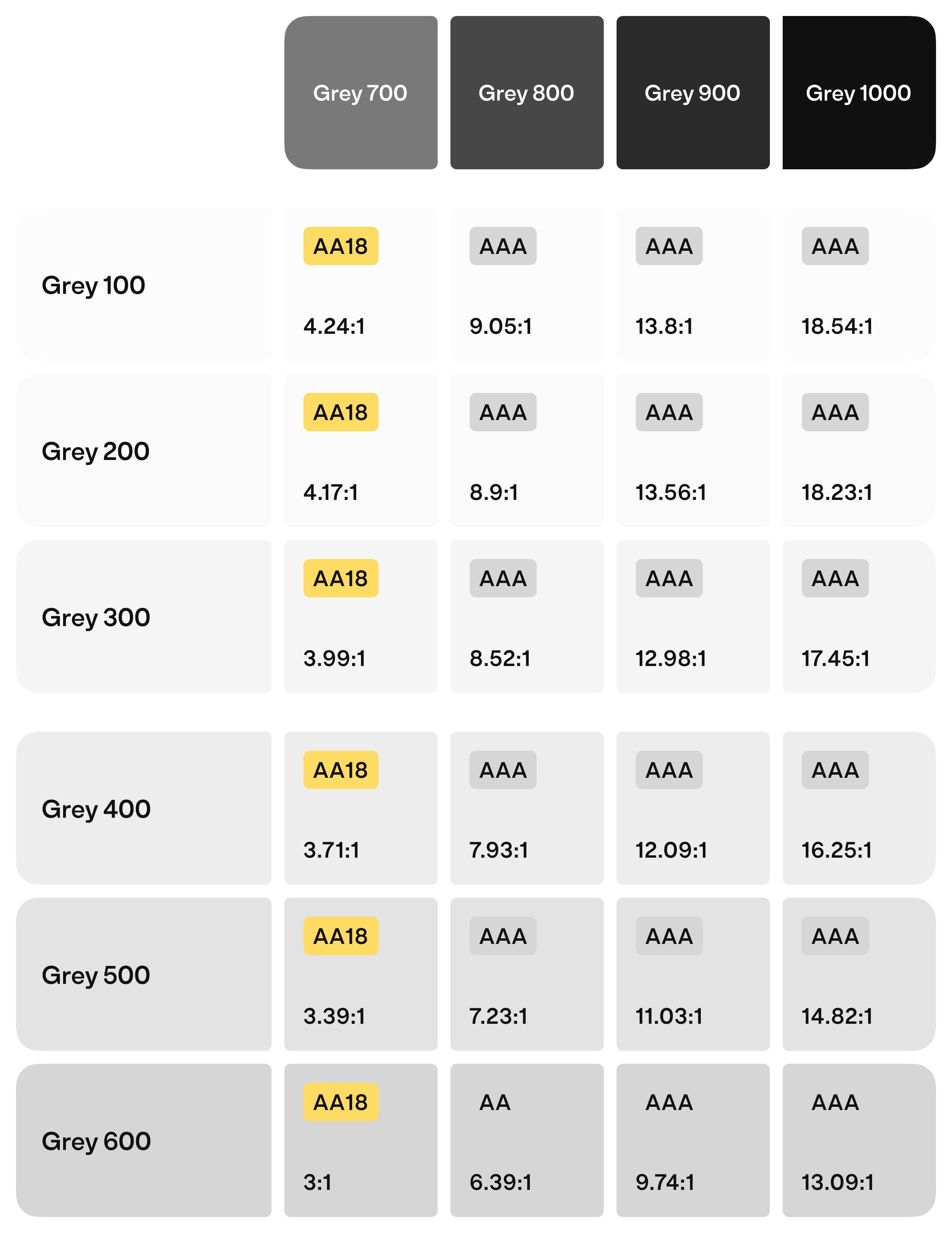 Swatches of light, medium, and dark shades that make up Stark's grayscale. 