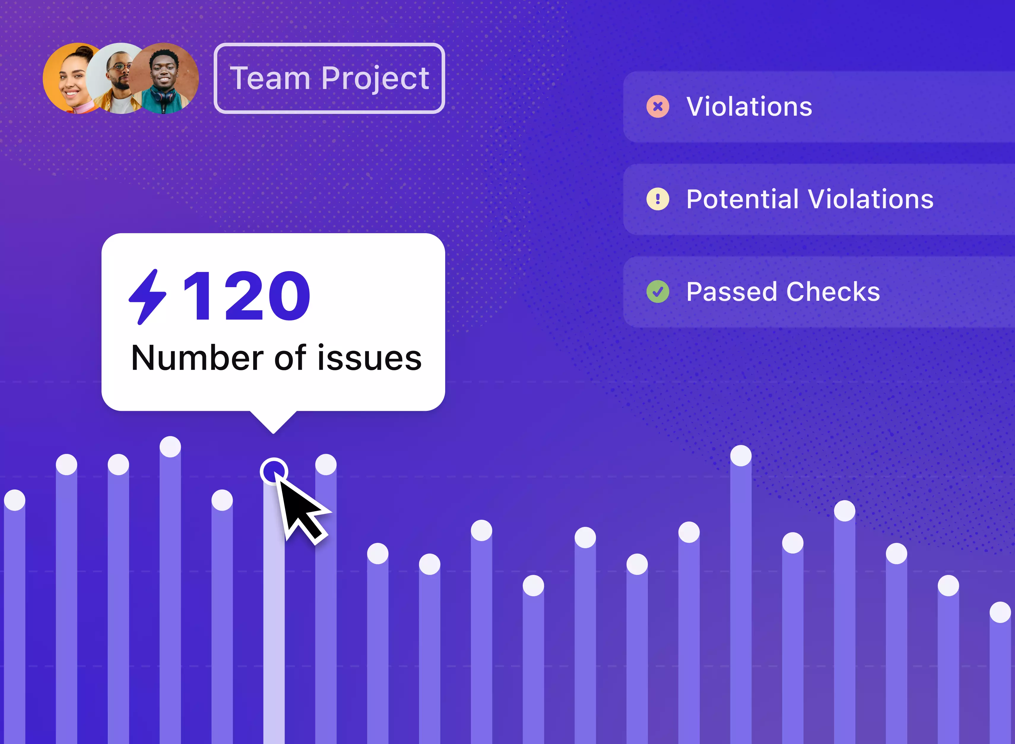 In the top left corner the faces of three team members next to a label reading "Team Project". Below a bar chart showing one value selected with a pop up reading "120 issues".