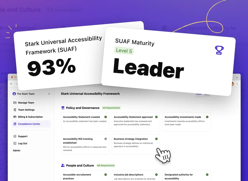 The UI of Stark’s Compliance Center showing controls for accessibility compliance grouped in sections. Most of the controls shown are completed. On top, two cards showing a completion score of 93% and the resulting maturity level 5: Leader.