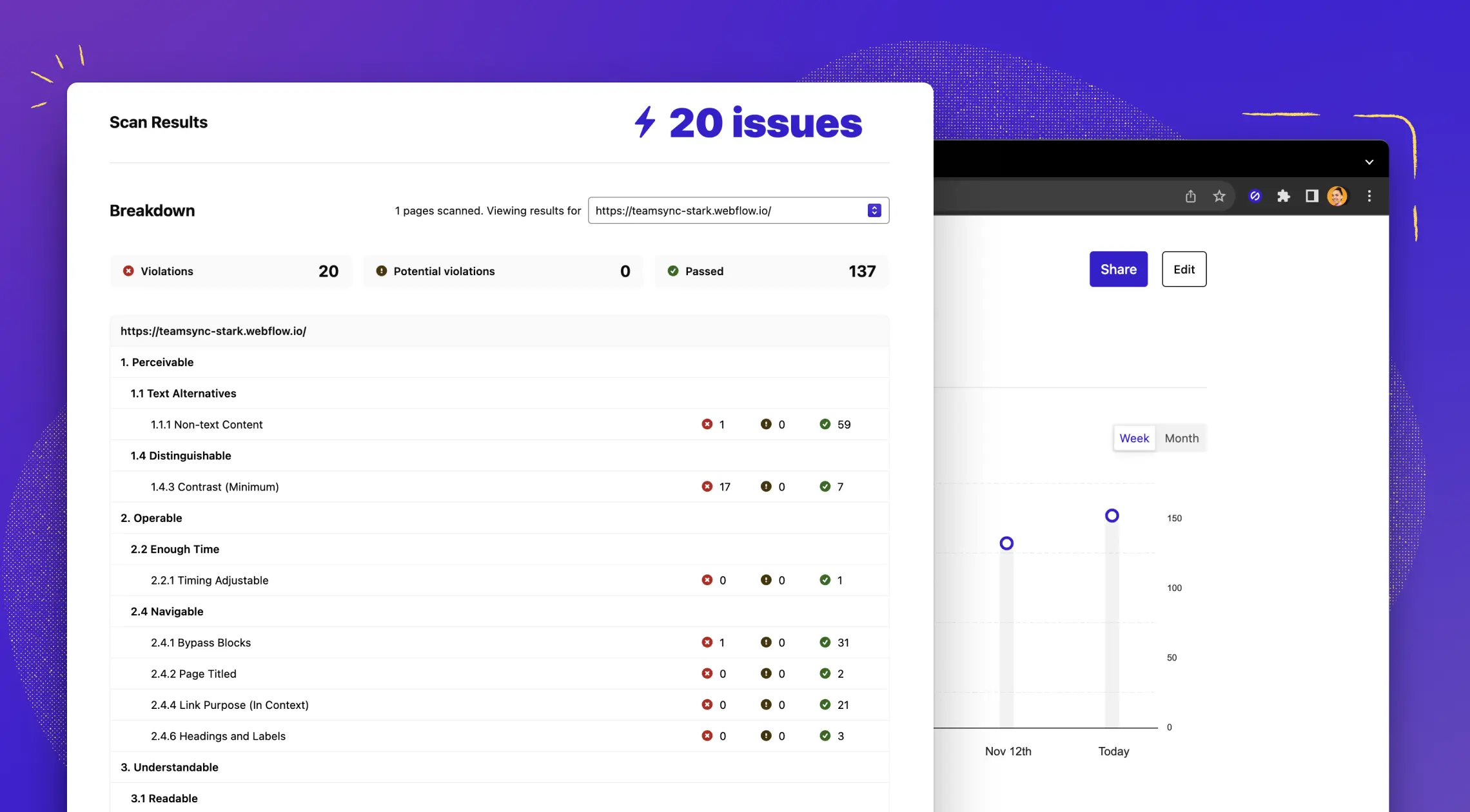 In the foreground, the results of a URL scan, showing a total count of 20 issues, organized by WCAG criteria with counts of of violations, potential violations, and passed checks. In the background Stark's project overview with a share button.