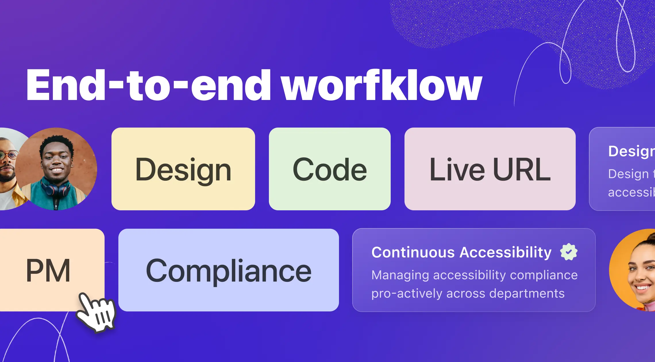 A schematic graphic illustrating the end-to-end accessibility workflow with Stark spanning across design, code, live URL, PM, and compliance.